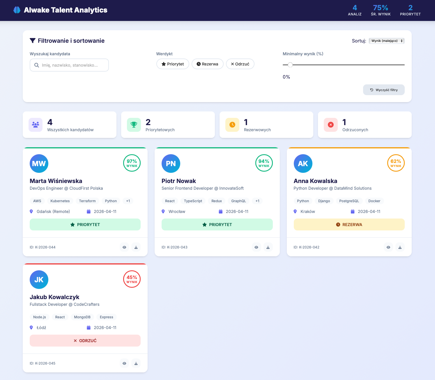Intuitive analysis dashboard